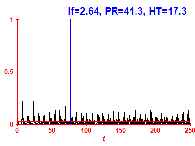 Survival probability